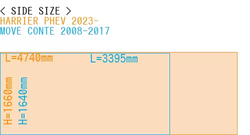 #HARRIER PHEV 2023- + MOVE CONTE 2008-2017